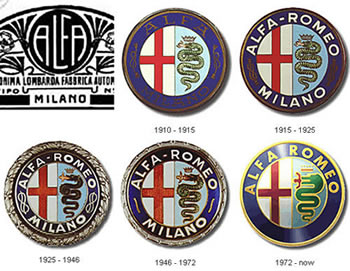 Evolução do emblema Alfa Romeo