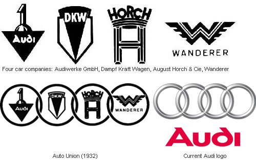 Evolução do emblema da Audi