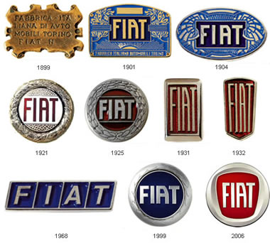Evolução do emblema FIAT