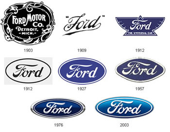 Evolução do símbolo Ford