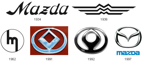 Evolucao emblema Mazda
