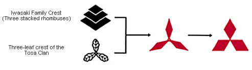 Evolução do emblema Mitsubishi