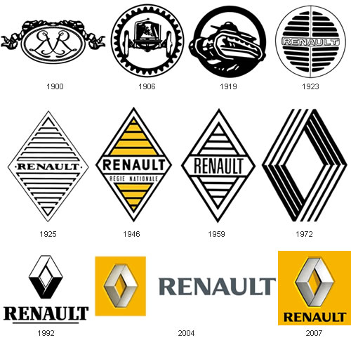 Evolução do emblema Renault 