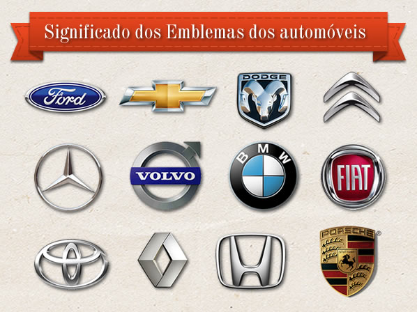 Significado dos Emblemas dos automóveis